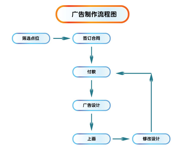 广告价值重塑 上海正协广告的发布智慧